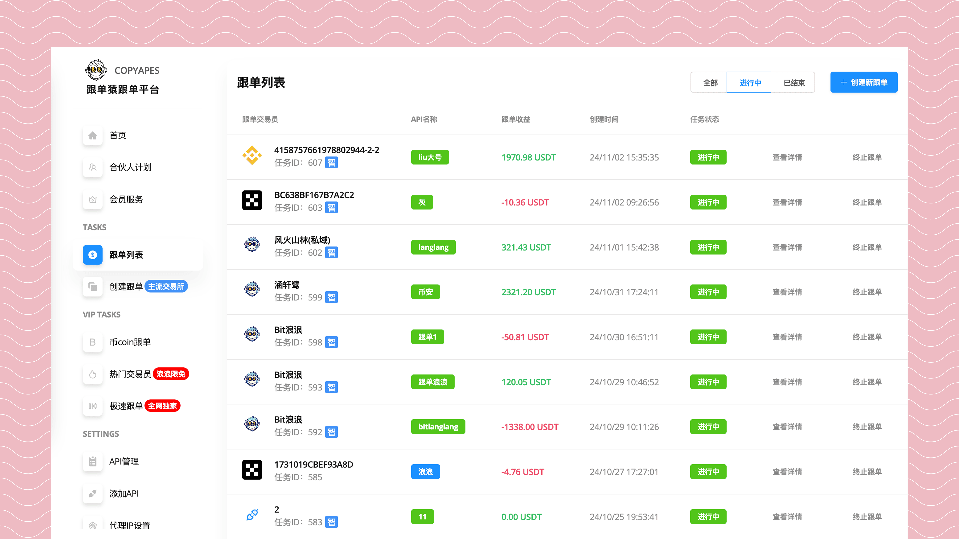 Flowly dashboard interface showing order statistics and revenue metrics